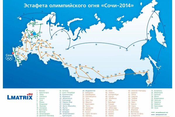 Спортивная эстафета в Сочи2014