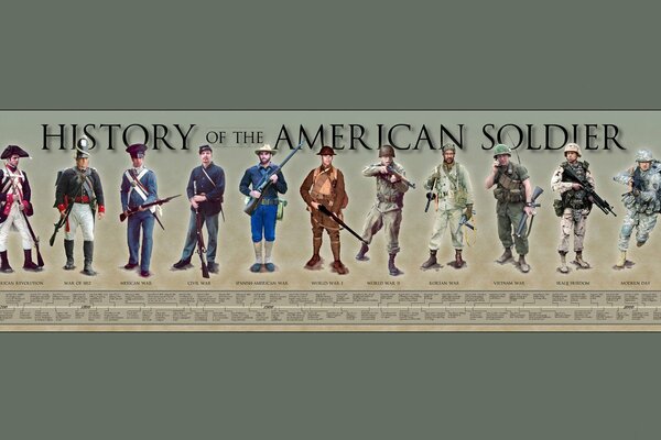 Equipment and weapons of an American soldier in history