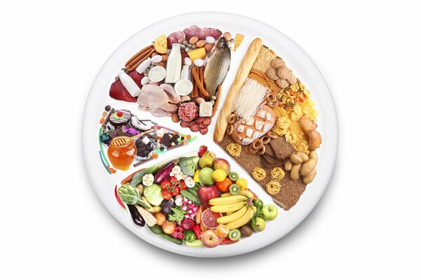 A plate of food, proper nutrition, how many products you need to consume
