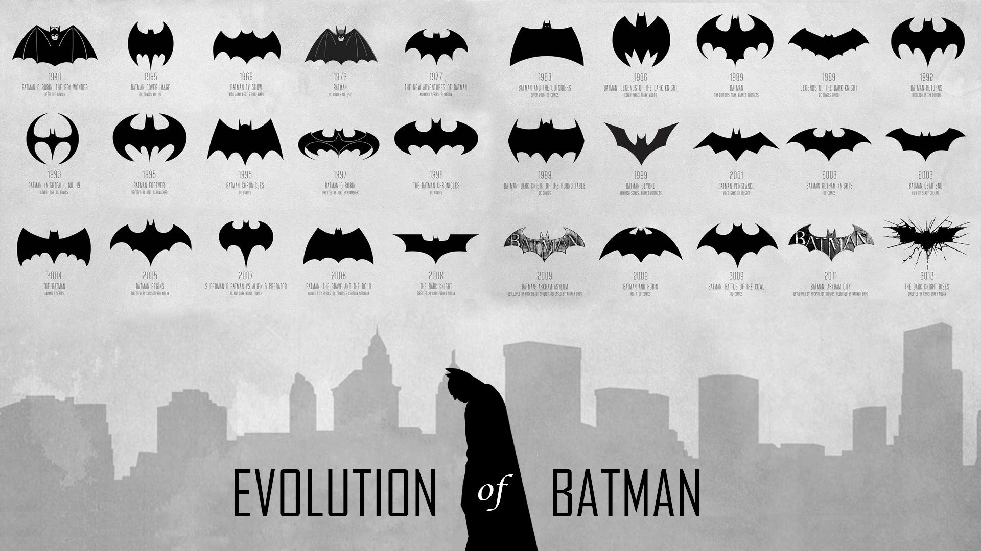 héroe logotipo marca batman evolución de batman