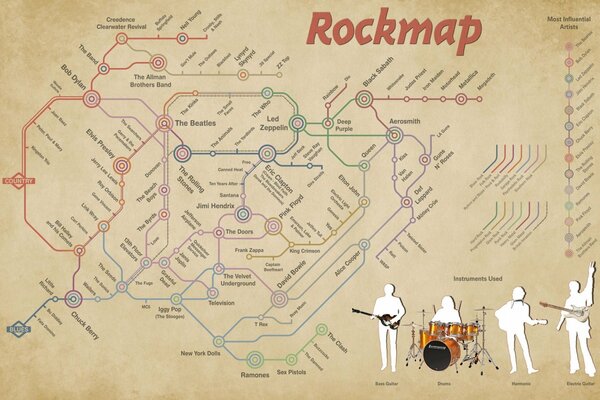 Metro map with group drawing