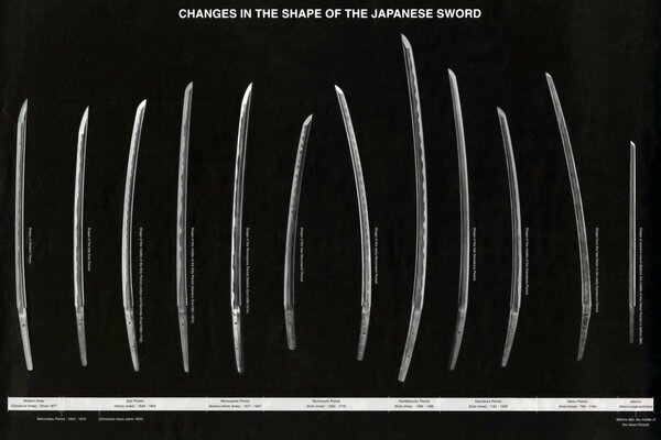 Sammlung von Schwertern in Japan. Handarbeit