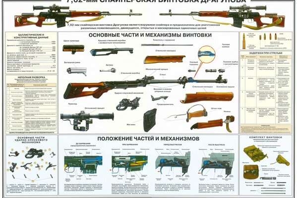 Poster with parts from a sniper rifle