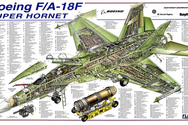 Boeing 18F szczegółowy rysunek Super Hornet