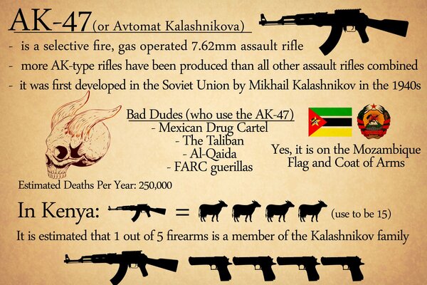 Descripción del rifle de asalto Kalashnikov y comparación