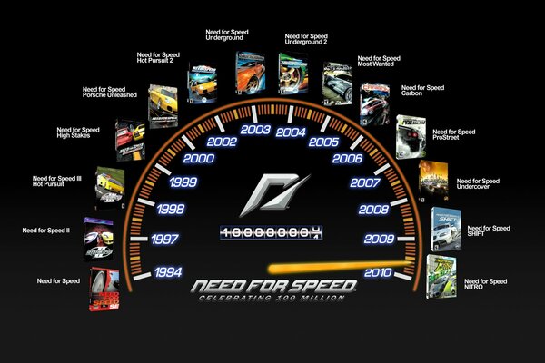 Tachometer mit Pfeil um 2010 und Spielnamen