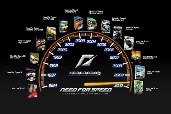Compteur de vitesse avec une flèche vers 2010 et les titres des jeux