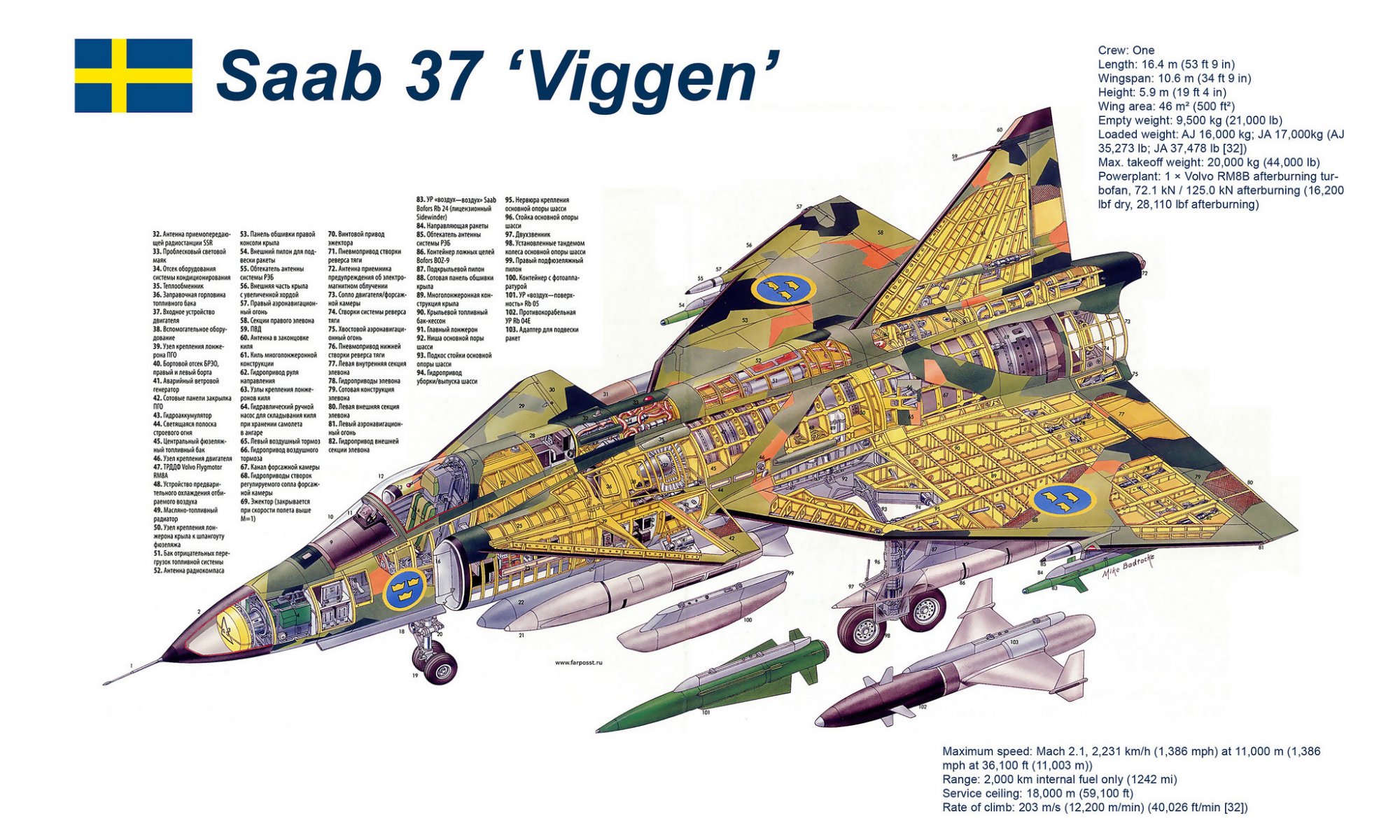 aab 37 viggen шведский многоцелевой истребитель третьего поколения схема конструкция