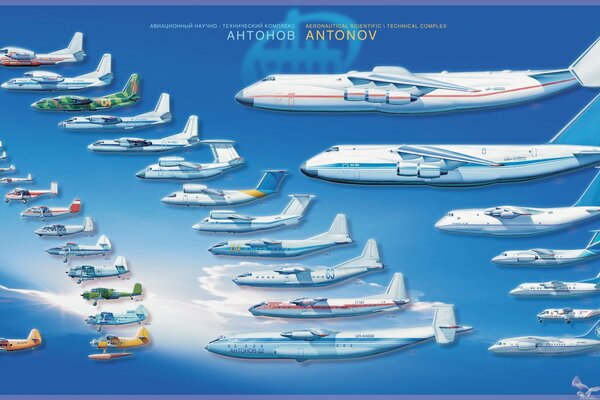 Tamaño de los aviones según la tabla de Antonov