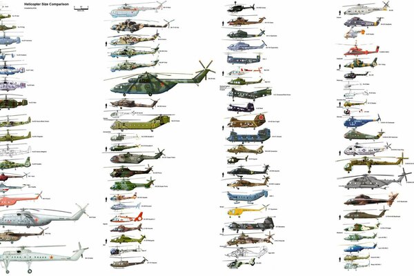 Сравнение размеров вертолетов на рабочий стол